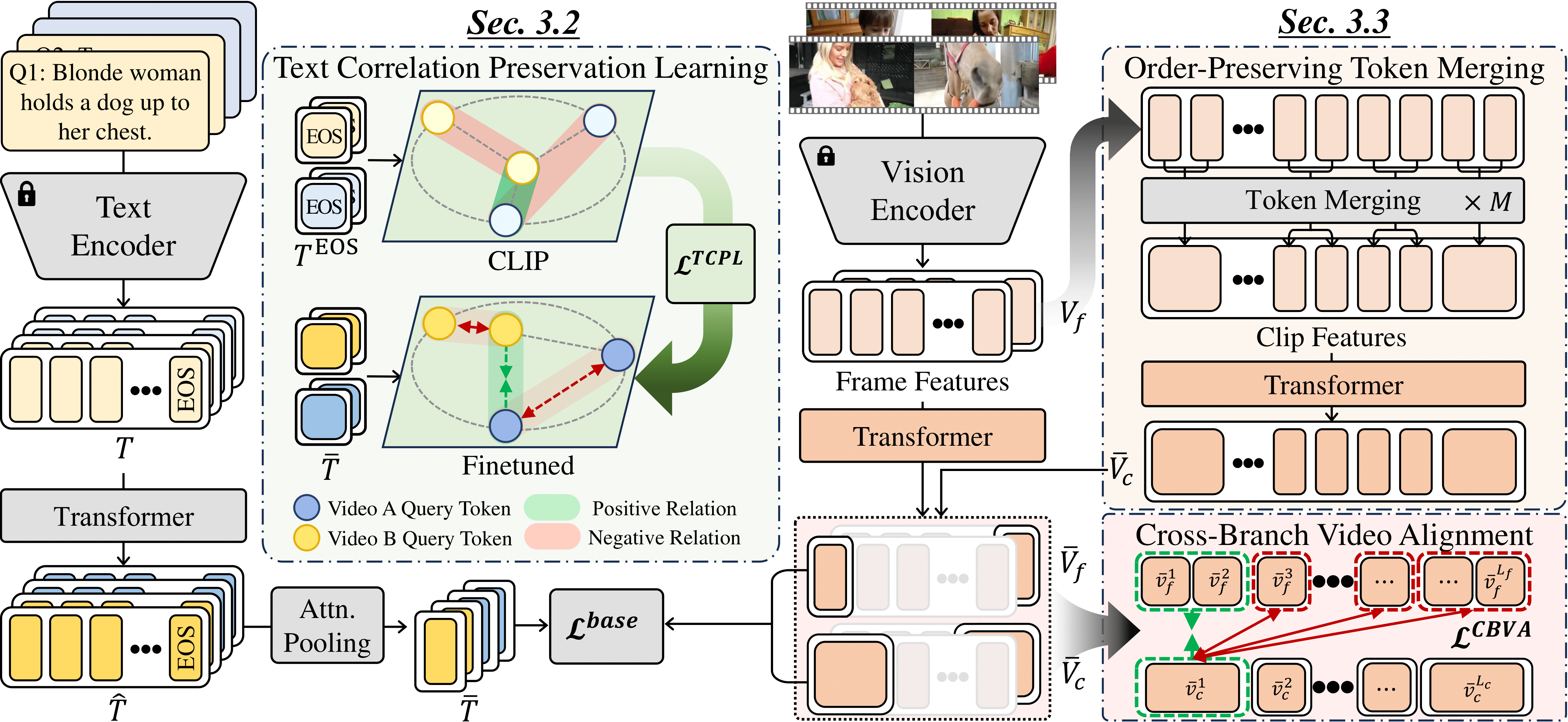 Mitigating Semantic Collapse overview